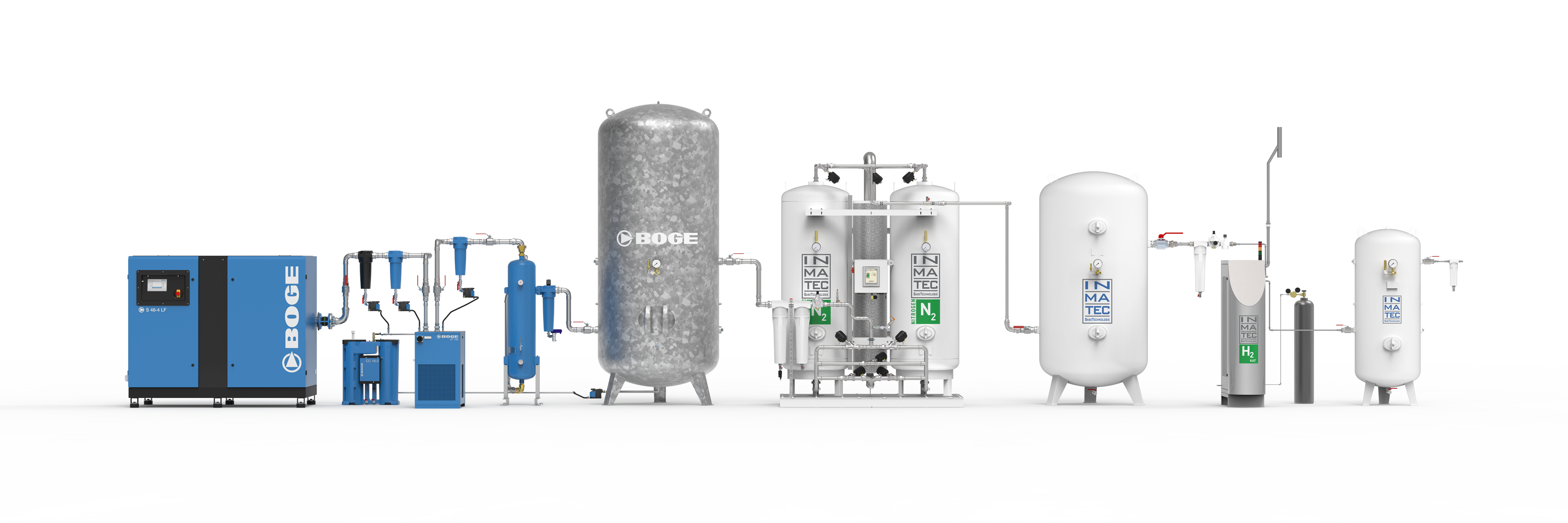 BOGE Inmatec Nitrogen PSA Generators